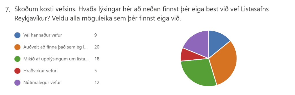 07 Kostir vefsins