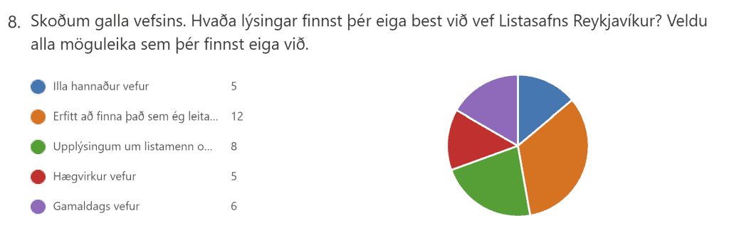 08 Gallar vefsins