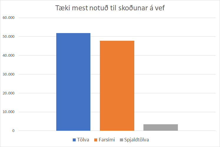 Tæki