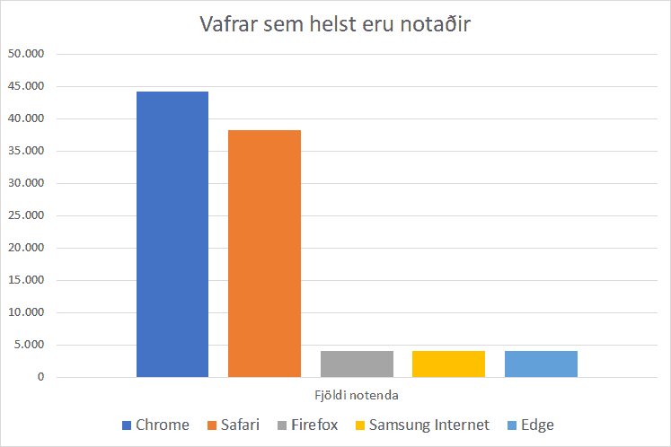 Vafrar